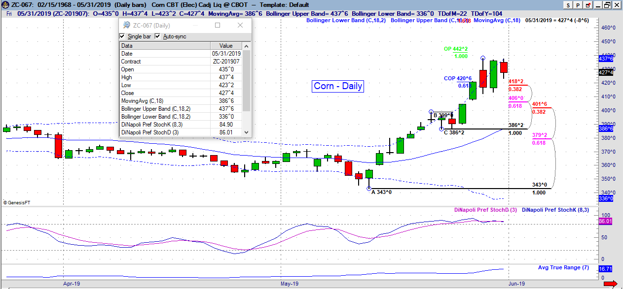 zc daily