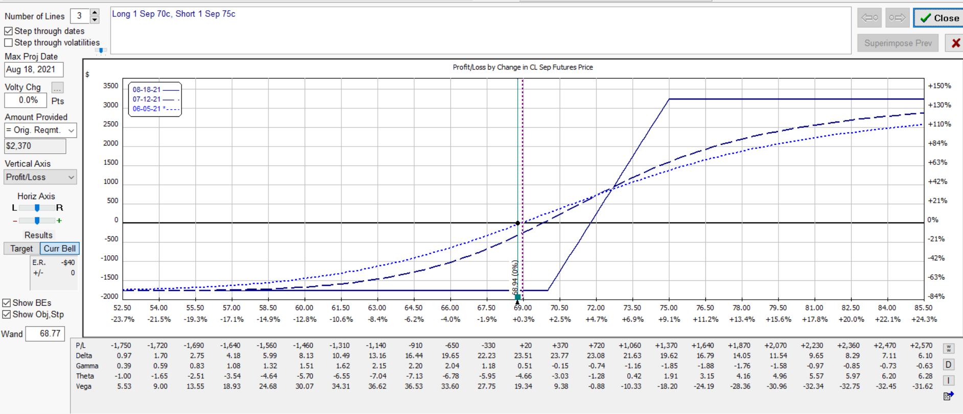 cl 70 75 call spread