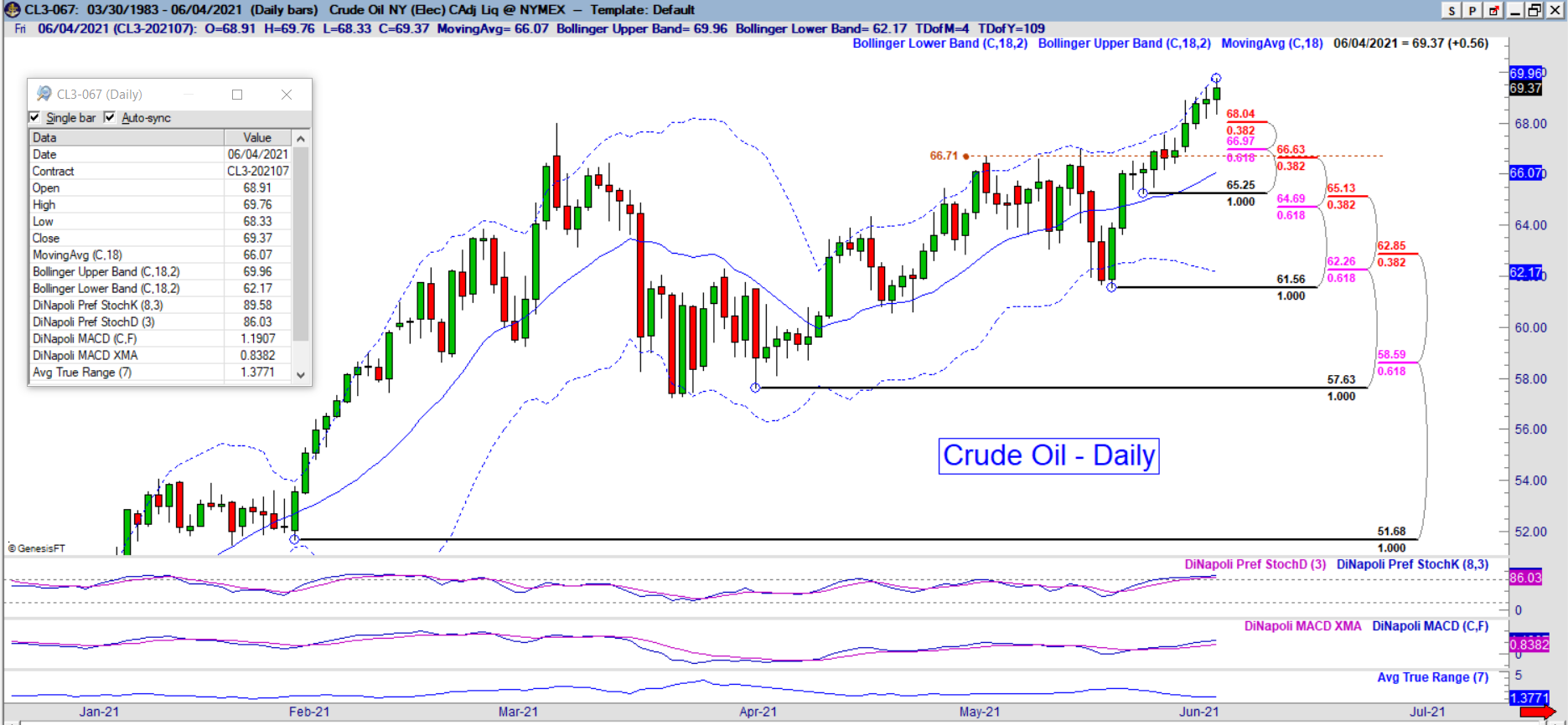 cl daily