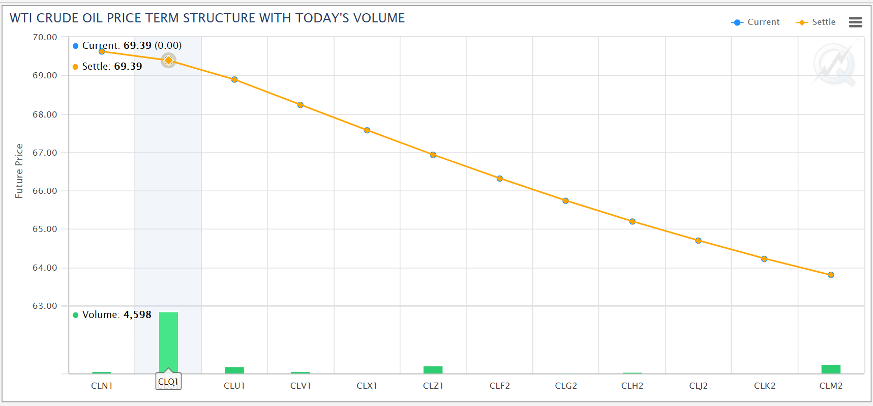 cl term