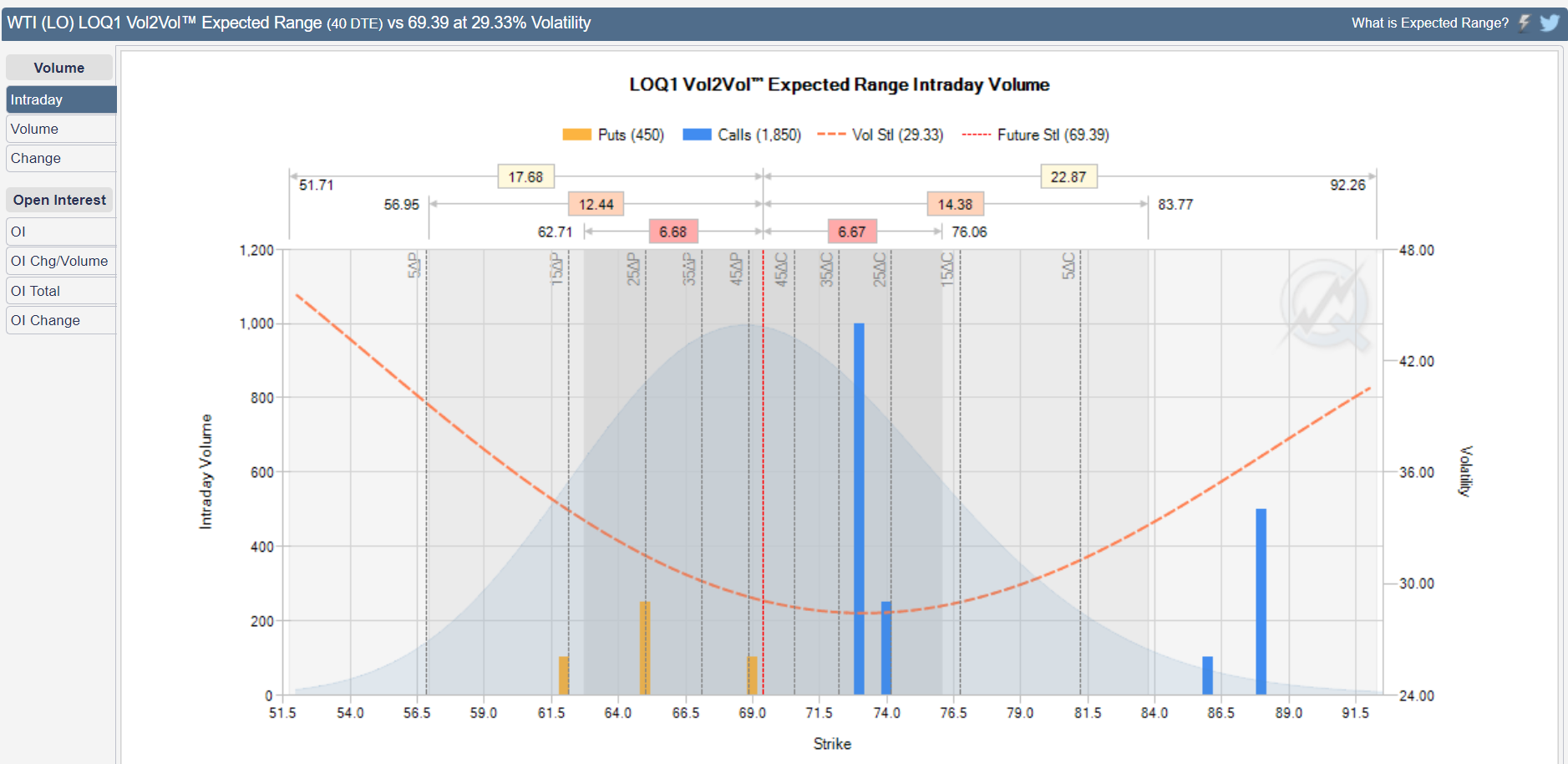 cl vol