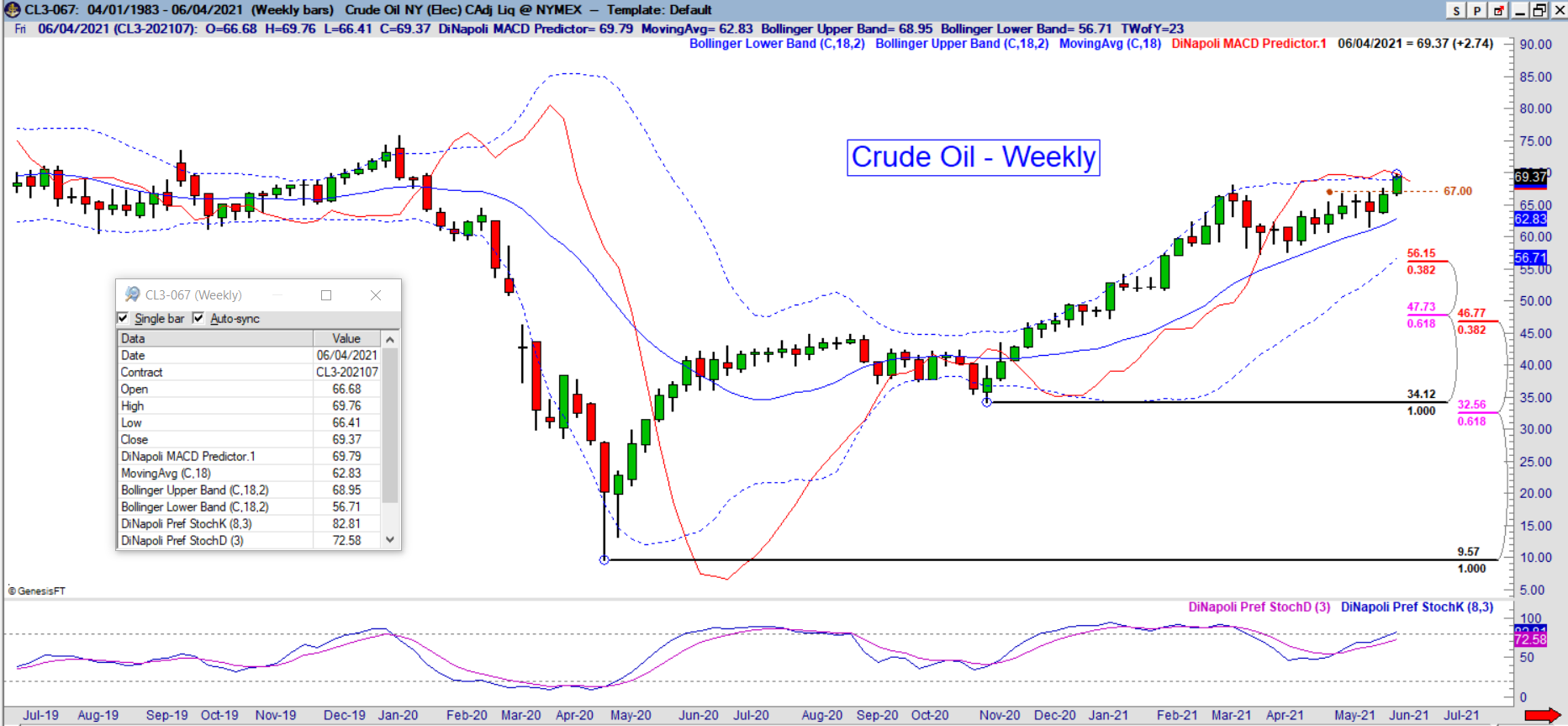 cl weekly