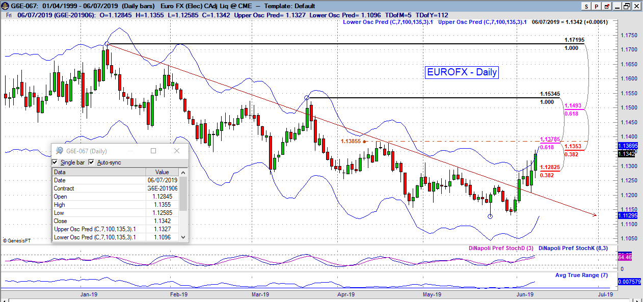 6e daily