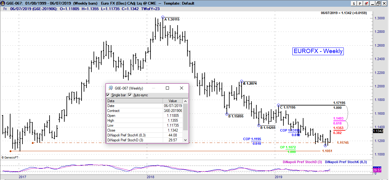 6e weekly