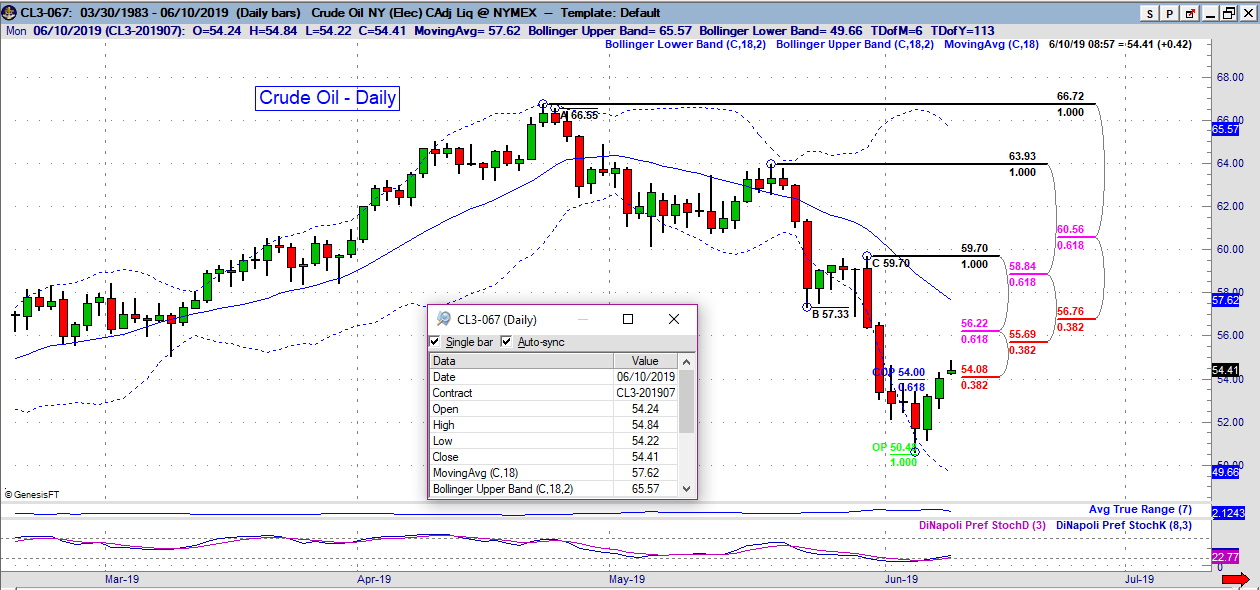 cl daily 1