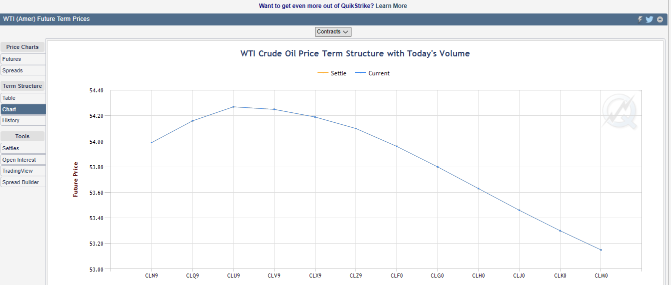 cl term