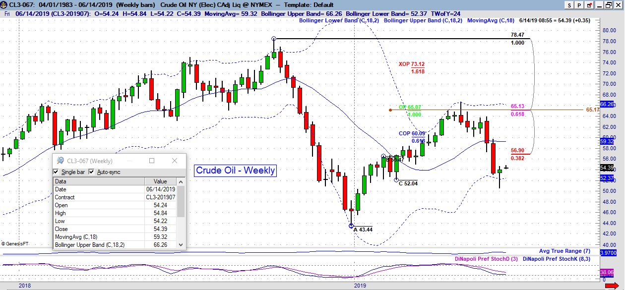 cl weekly 1