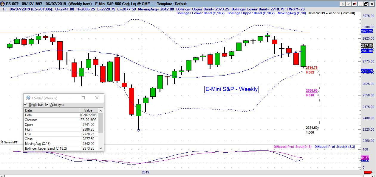 ES weekly