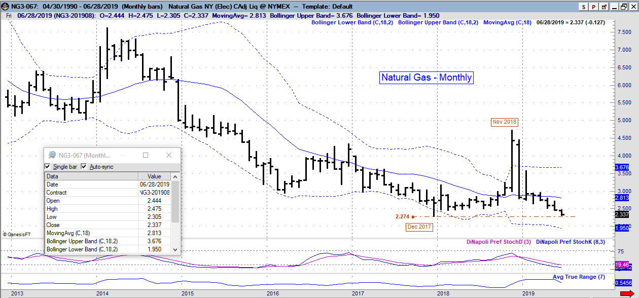 ng monthly