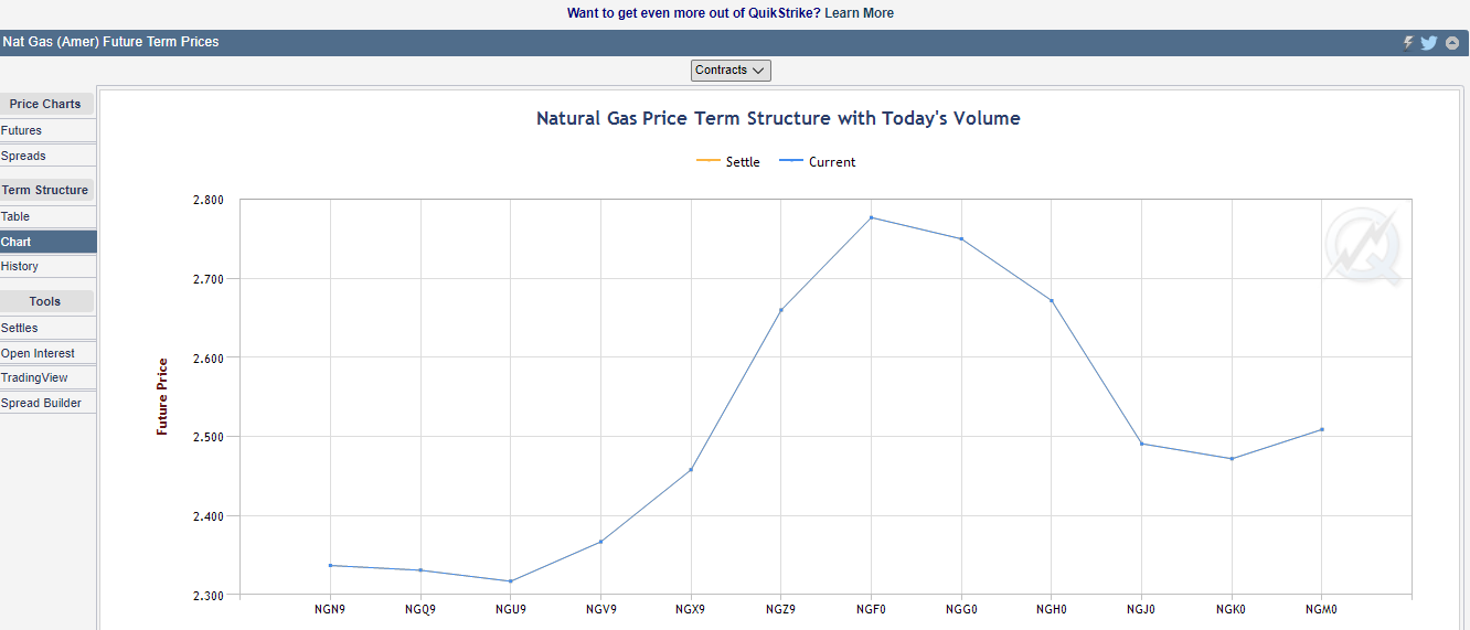 ng term