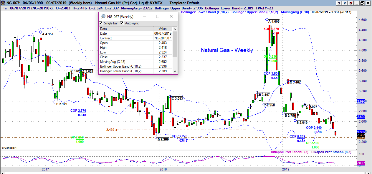 ng weekly