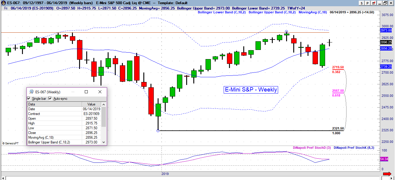 es weekly