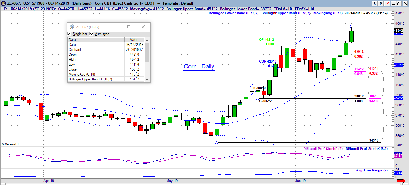 zc daily