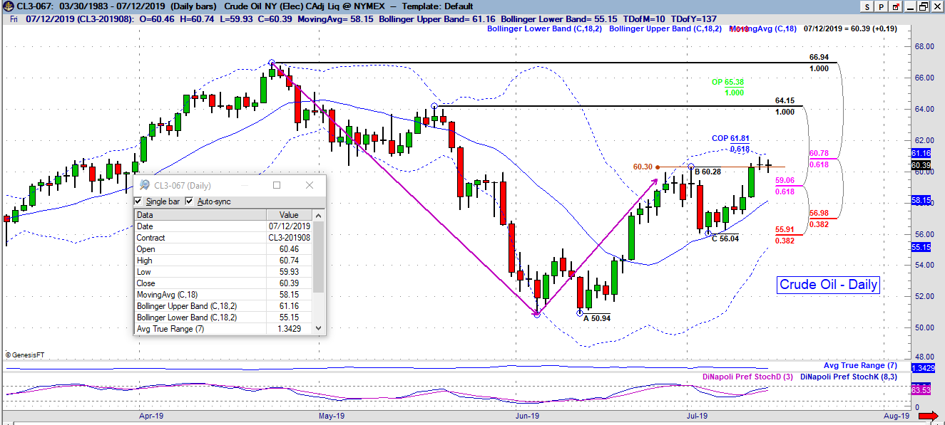 cl daily