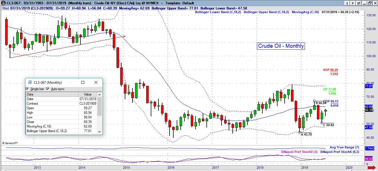 cl monthly