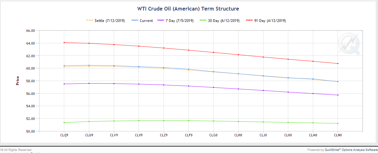 cl term