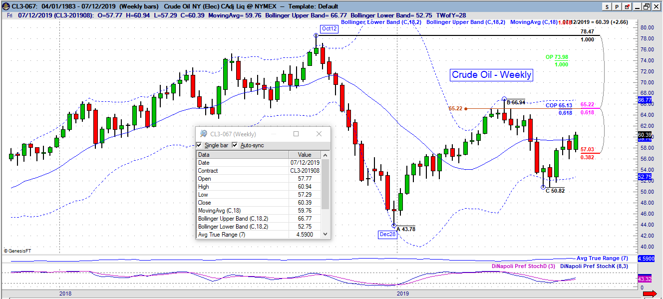 cl weekly