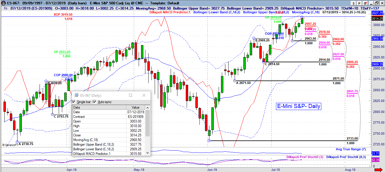 es daily