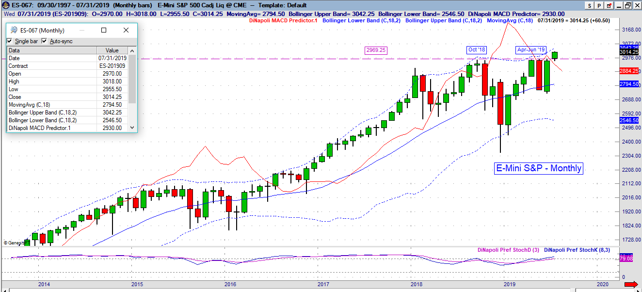 es monthly