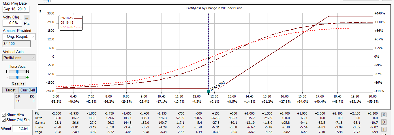 es vix calendar