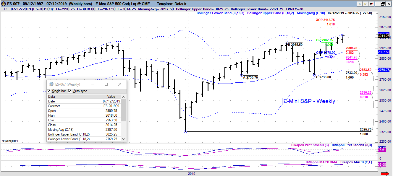 es weekly