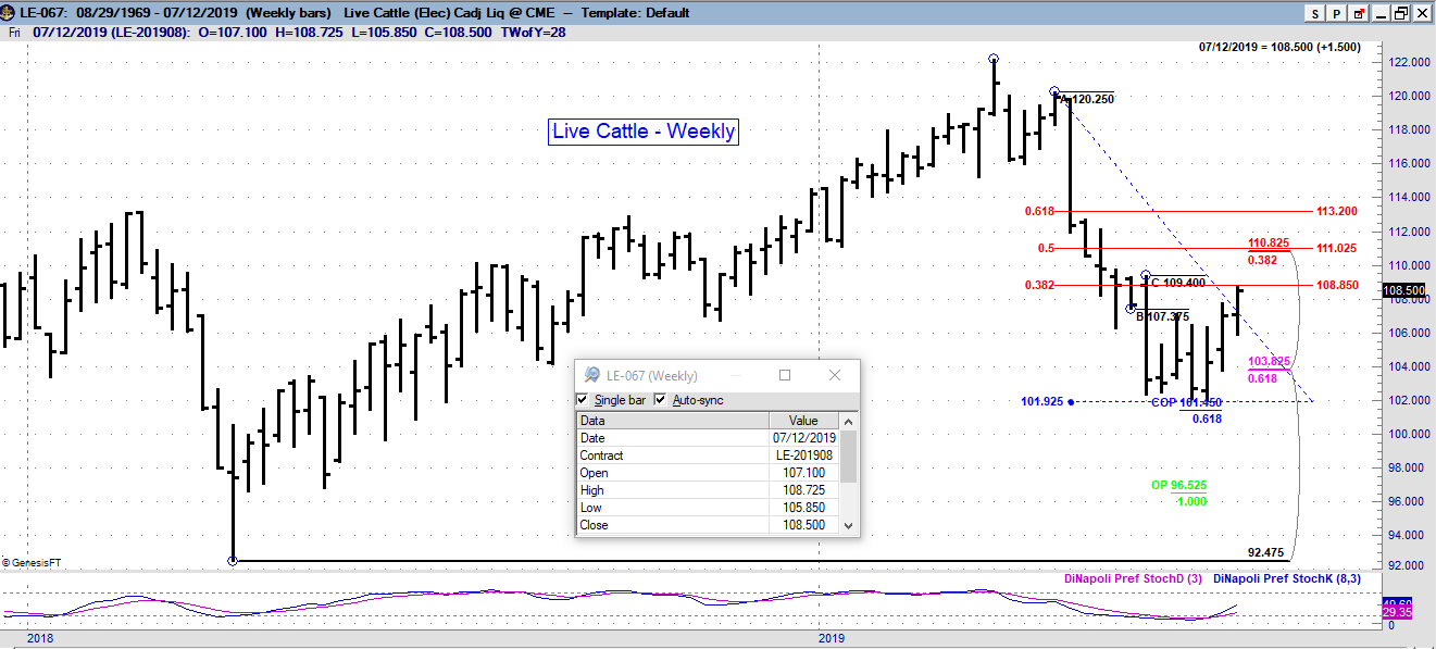 le weekly