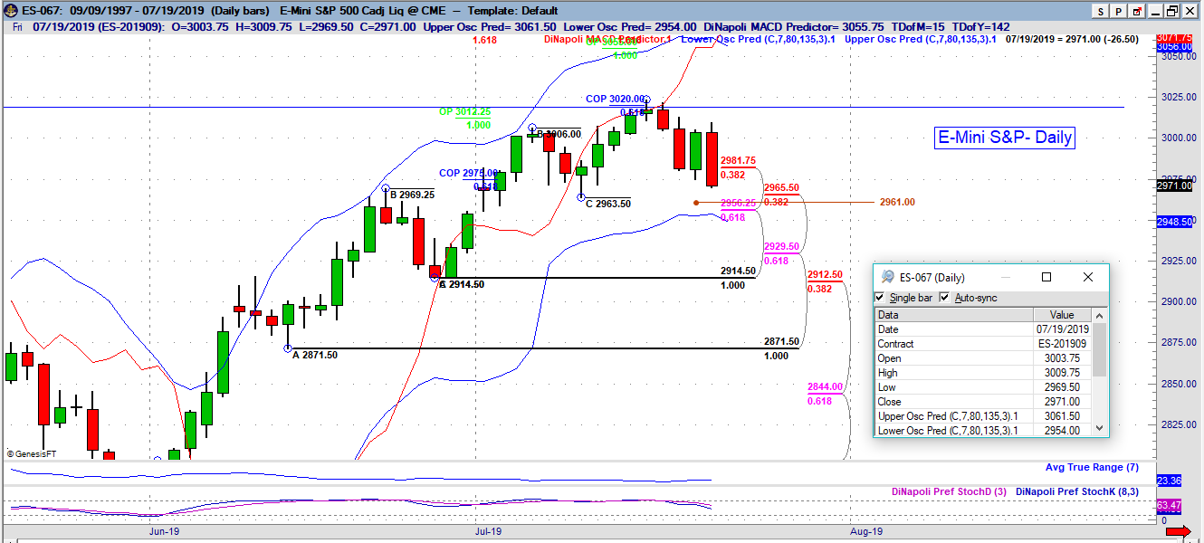 es daily