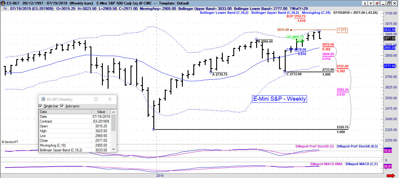 es weekly