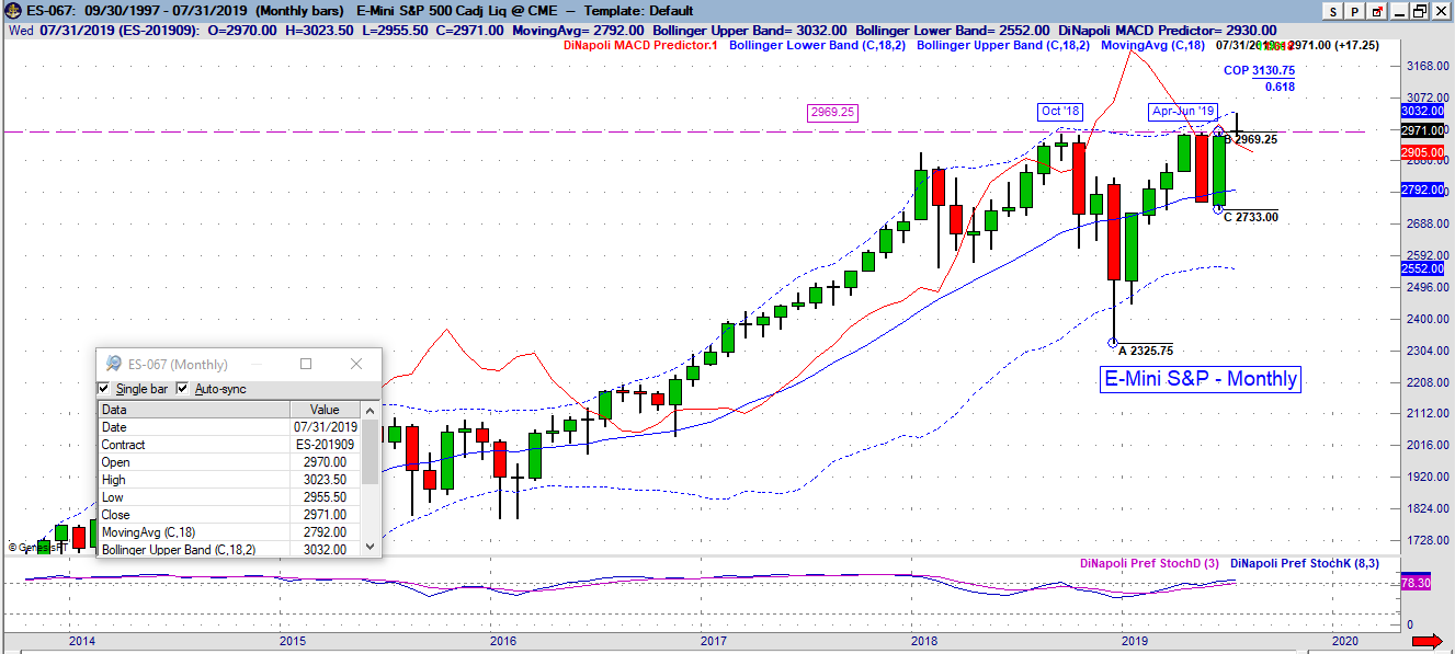 es month 2