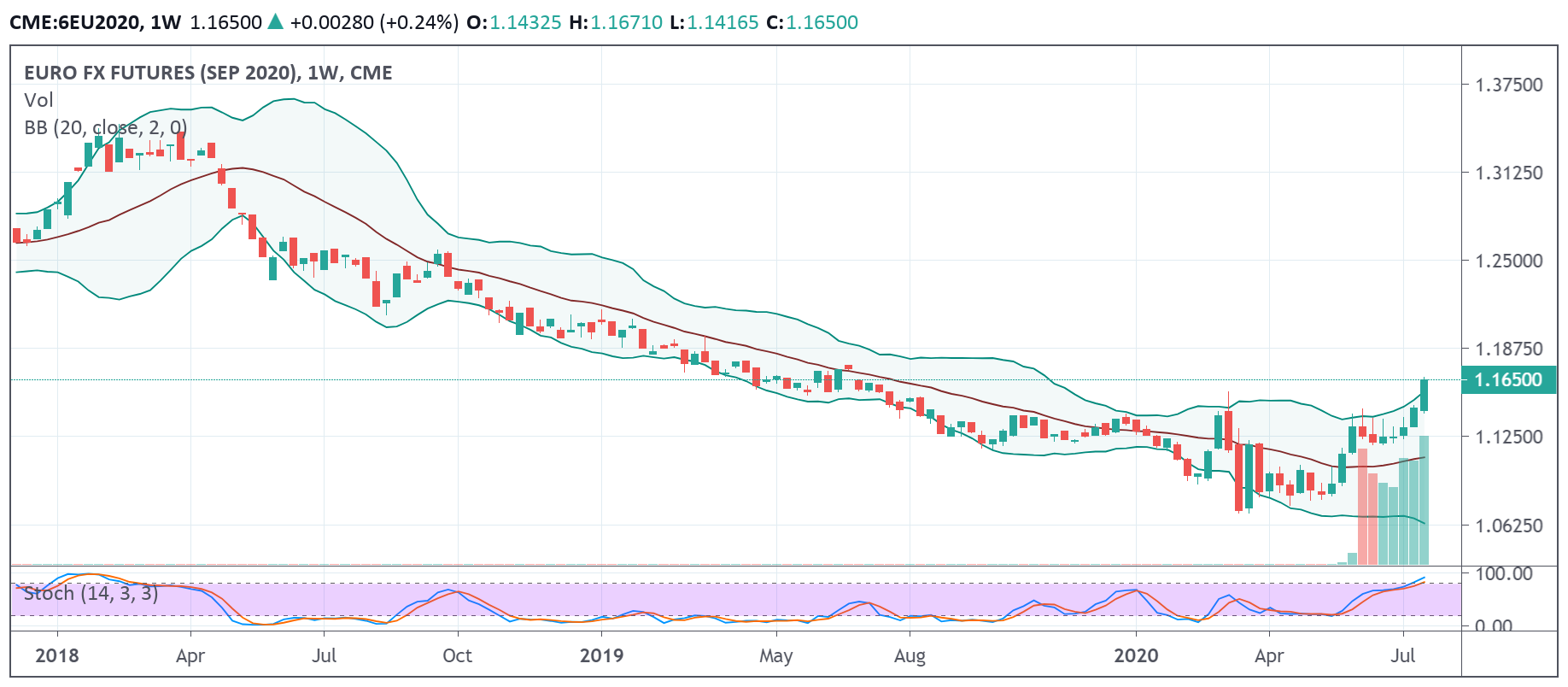 6e weekly