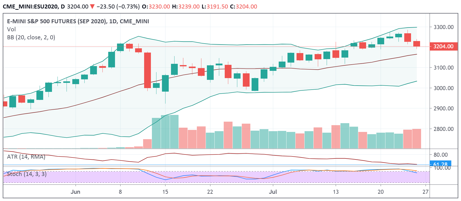 es daily