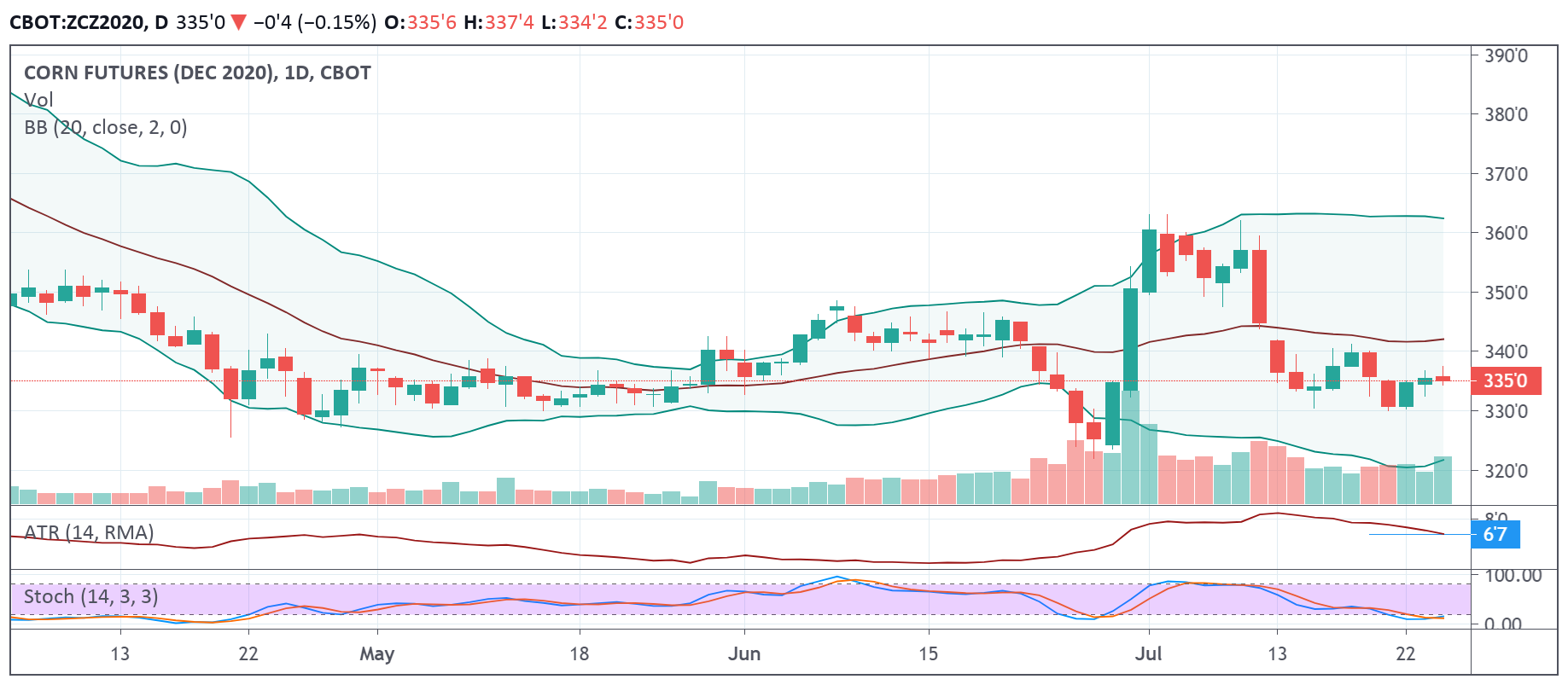 zc daily