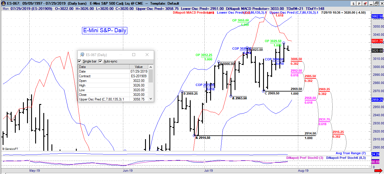 es daily