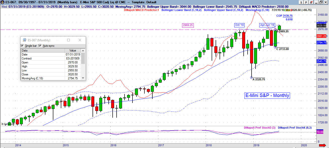 es monthly