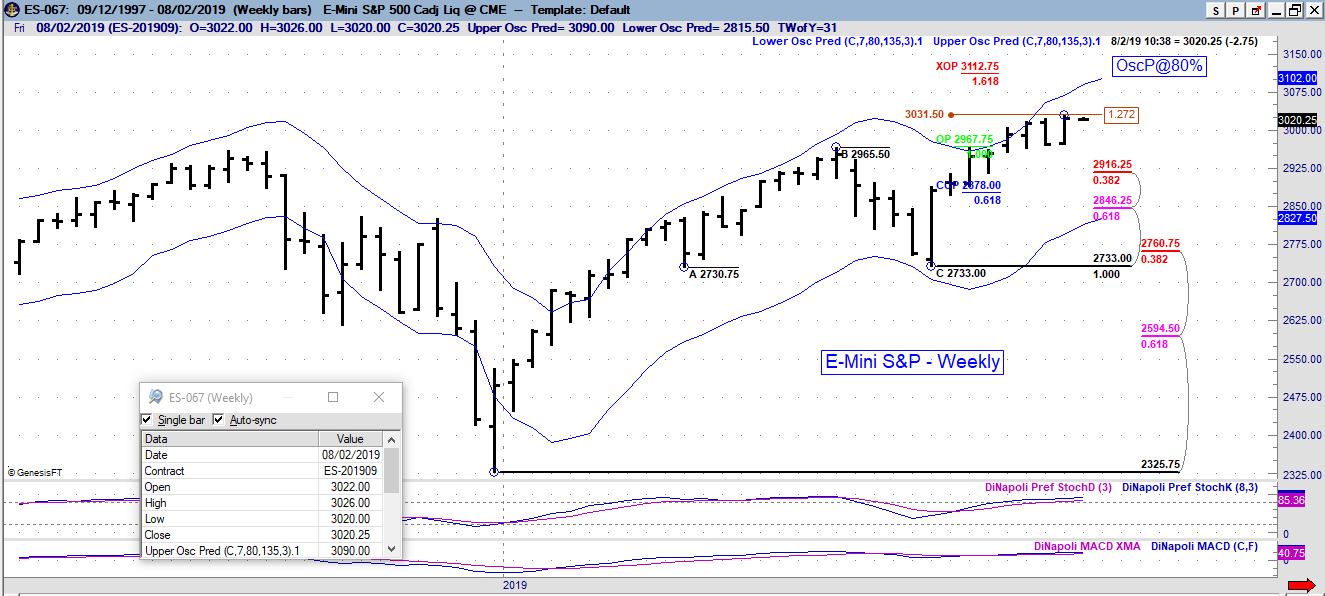 es weekly