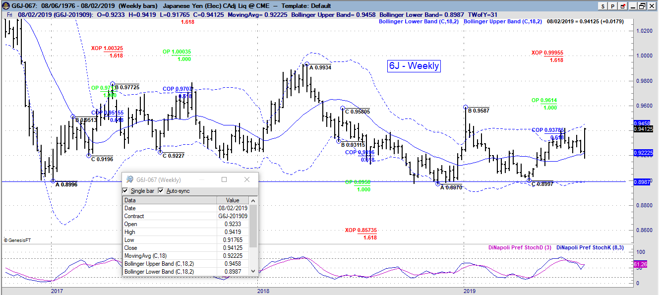 6J weekly