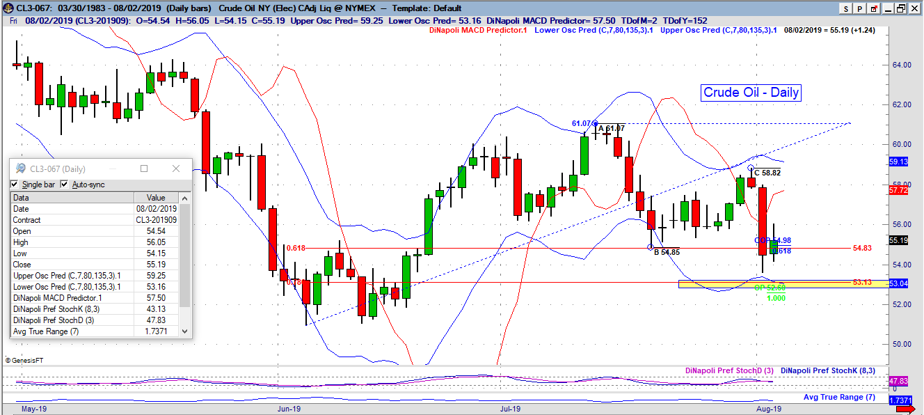 cl daily