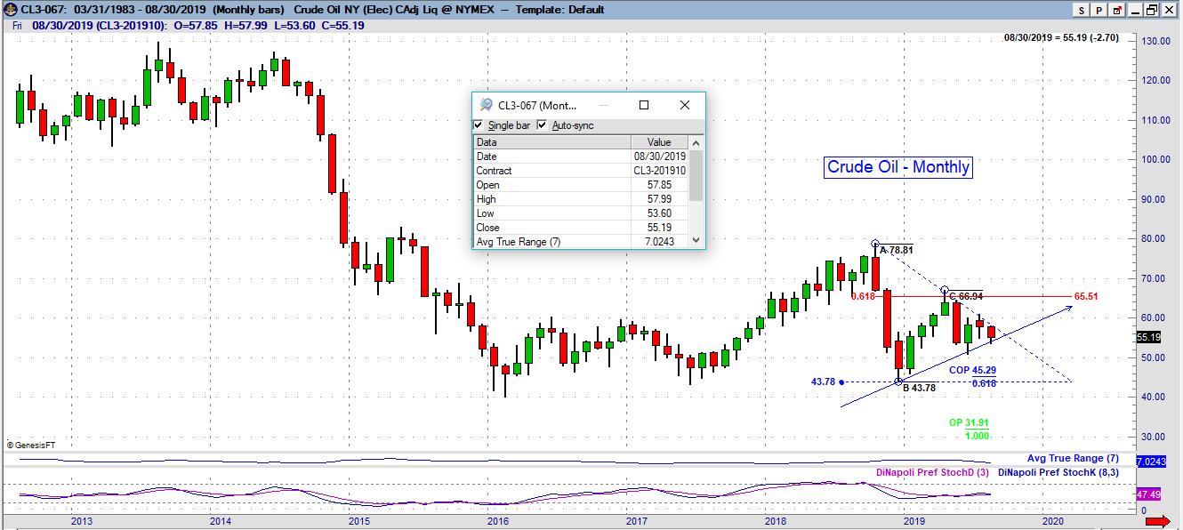 cl monthly