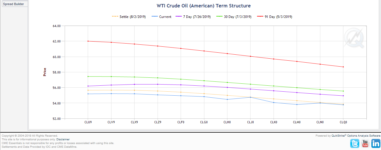 cl term