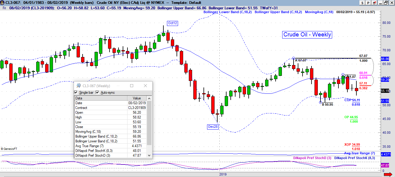 cl weekly