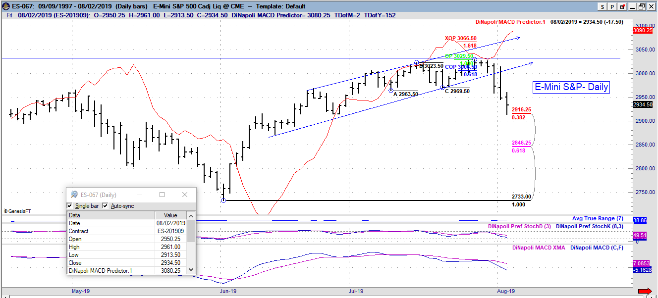 es daily