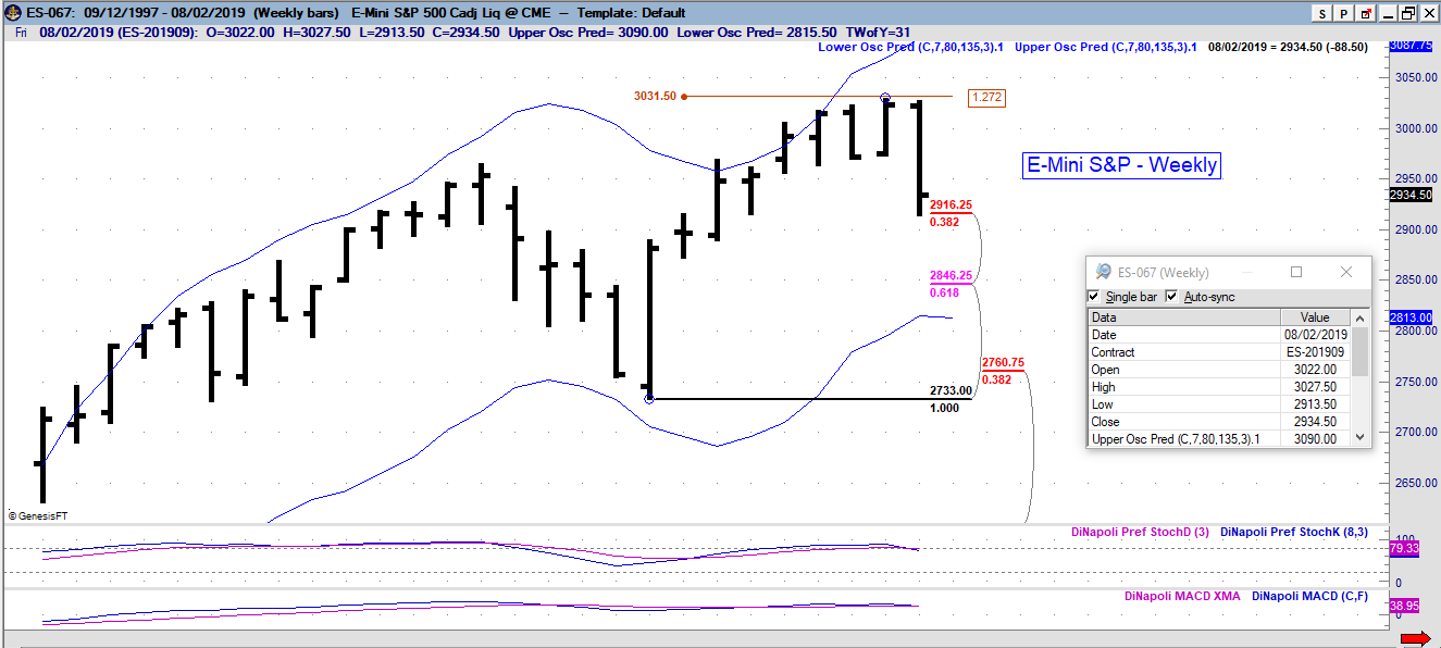 es weekly