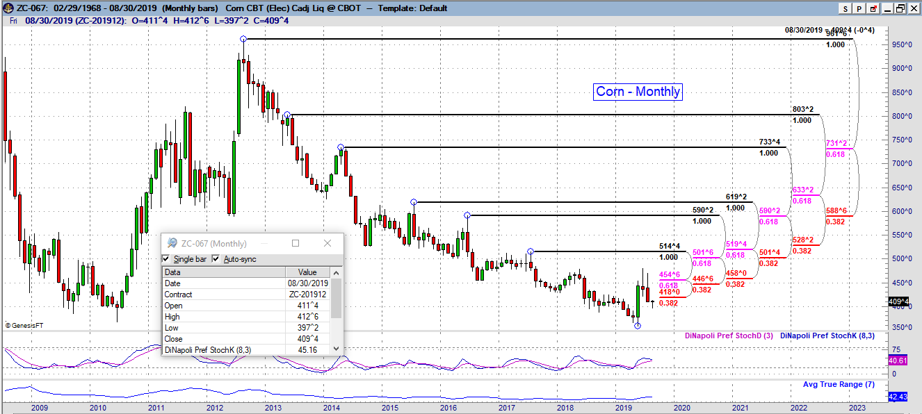 zc monthly