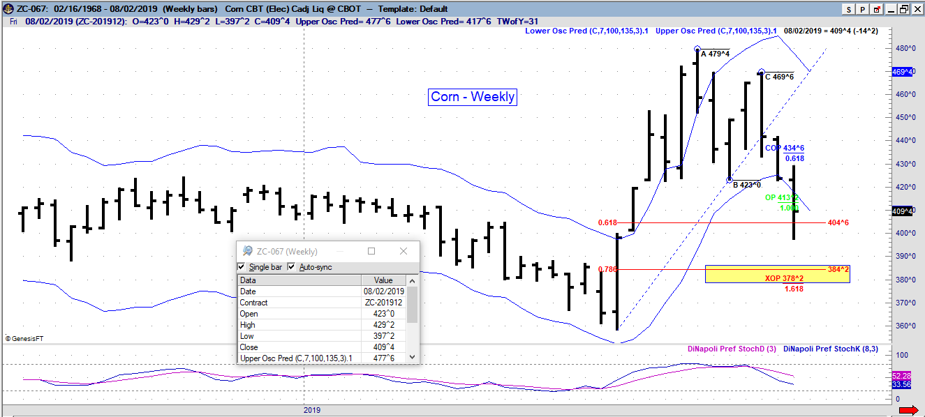 zc weekly