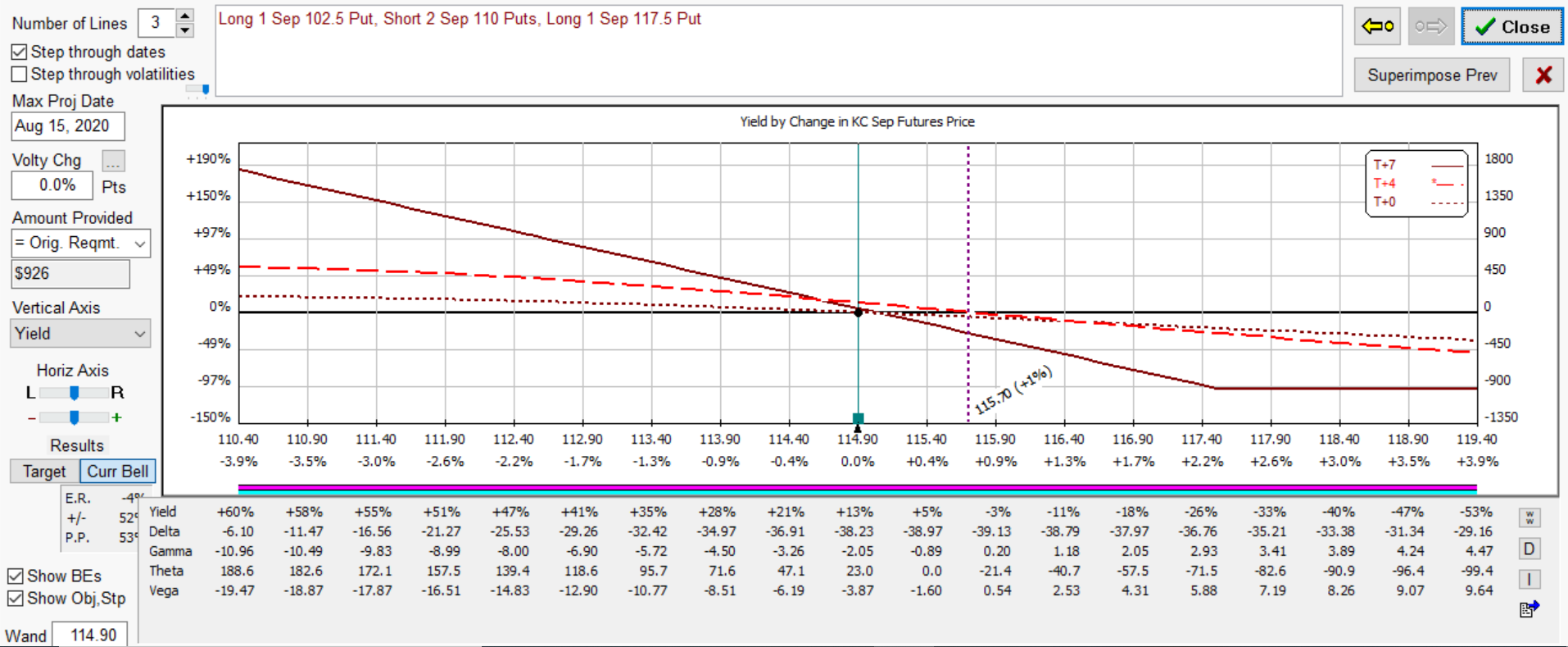 kc bearish directional