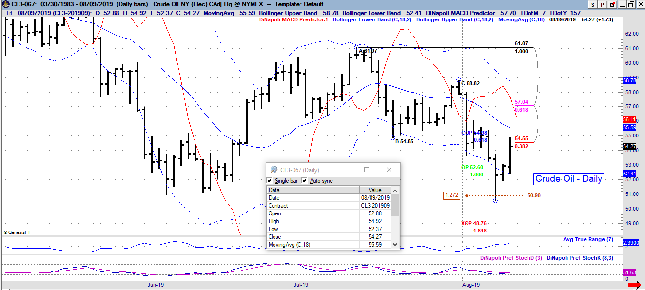 cl daily