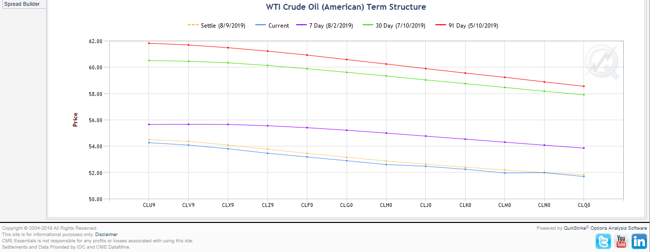 cl term