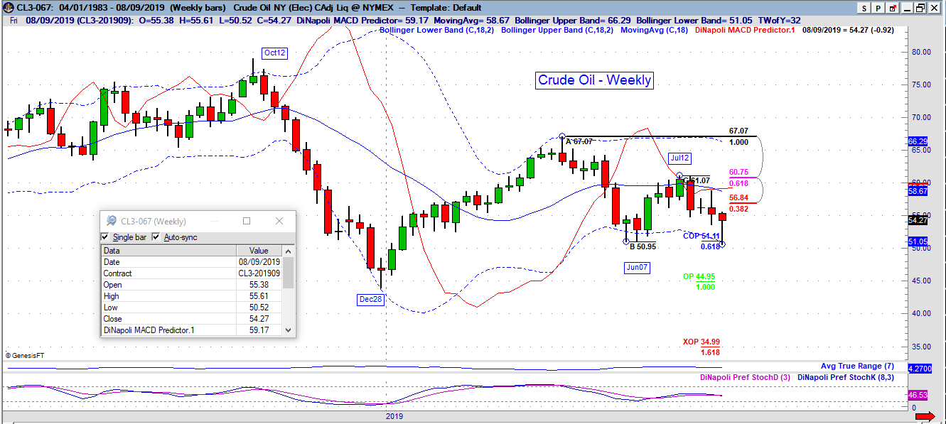 cl weekly