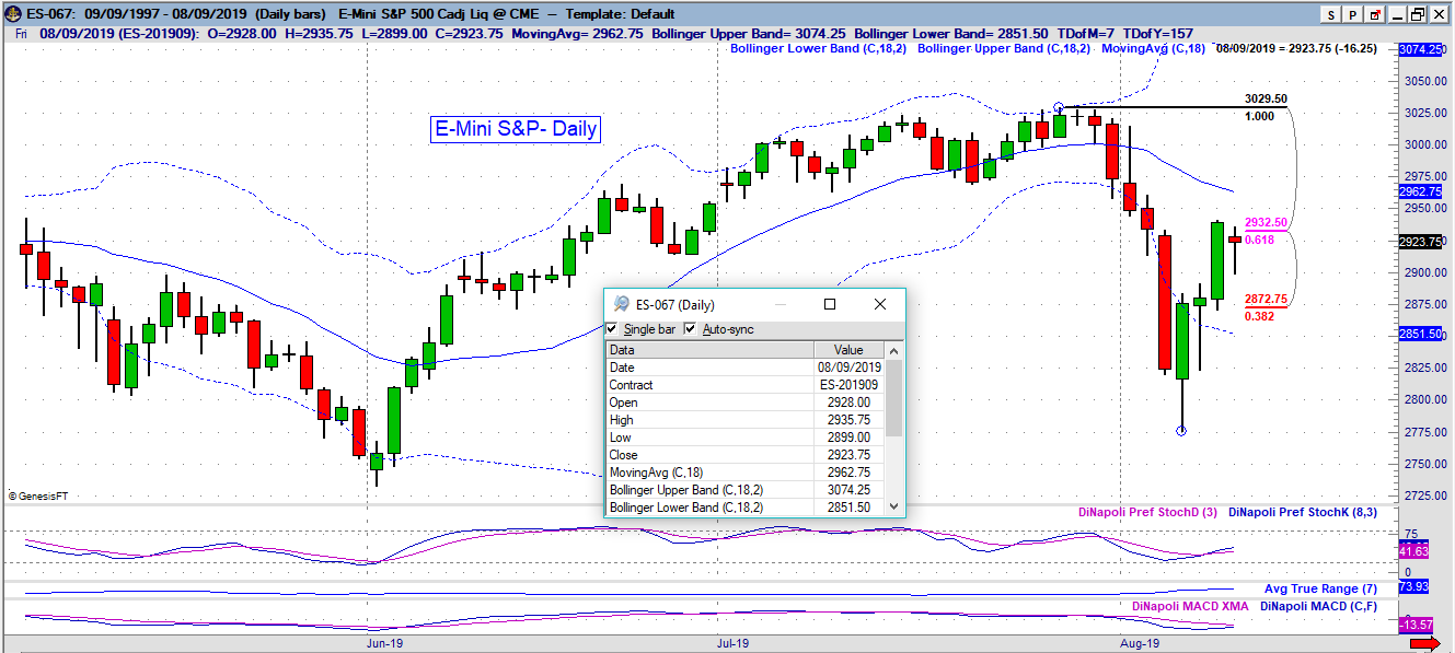 es daily