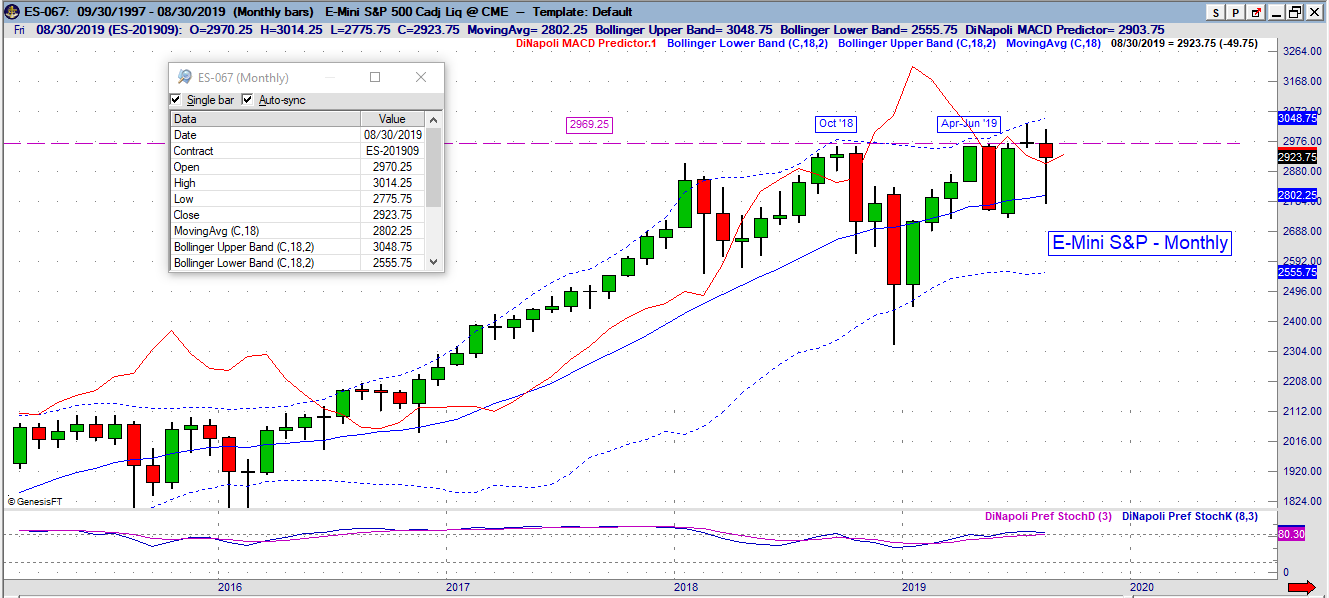 es monthly